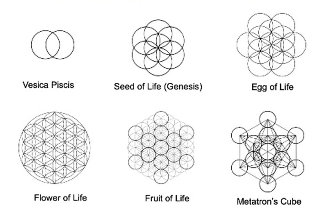 Stages of sacred geometry 